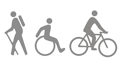 Wege für Wanderer, Radfahrer und Rollis geeignet